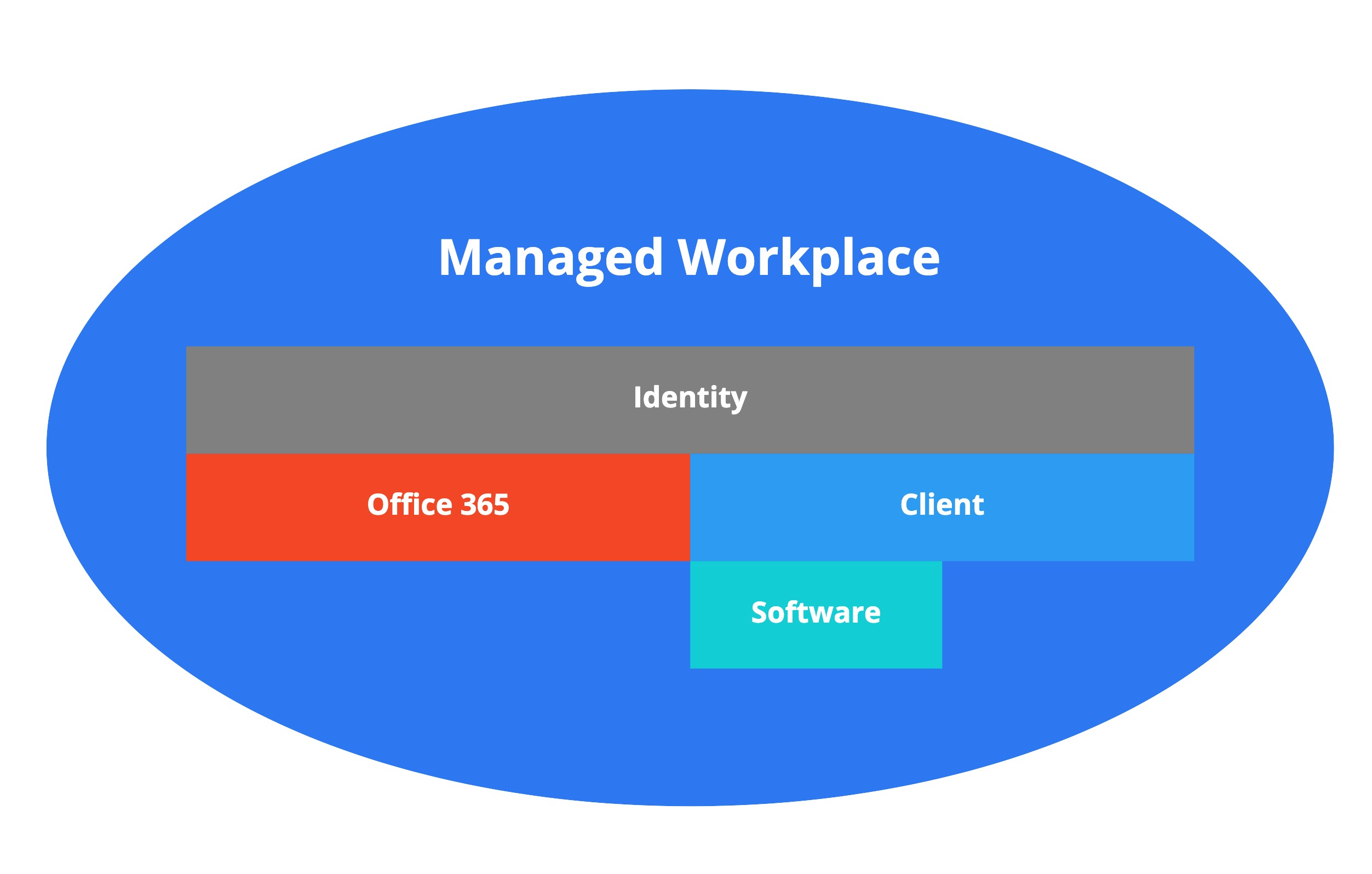 managed-workplace-overview-gitbook